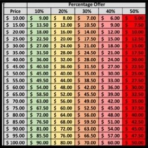 If you see an already low price be reasonable💜